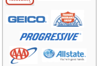 Progressive Direct car insurance