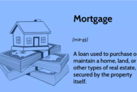 What Is a Mortgage