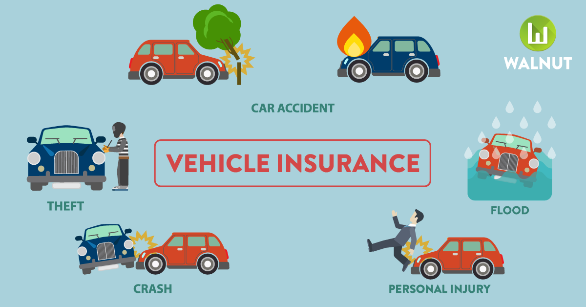 What is car insurance