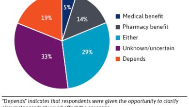 Considerations in payer coverage of digital therapeutics – Healthcare Economist